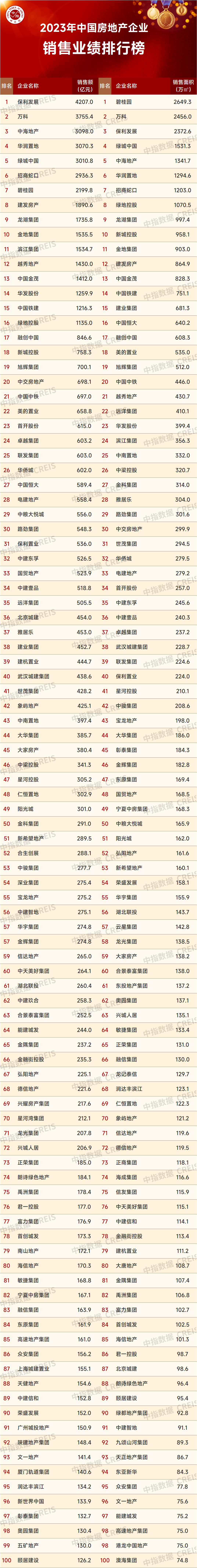 热点关注：2024年房地产迎来好消息6大信号利好购房者(图9)