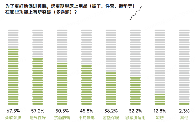 《2024助眠力洞察报告》：工作日平均睡眠时长近7小时睡眠质量堪忧是问题关键(图3)