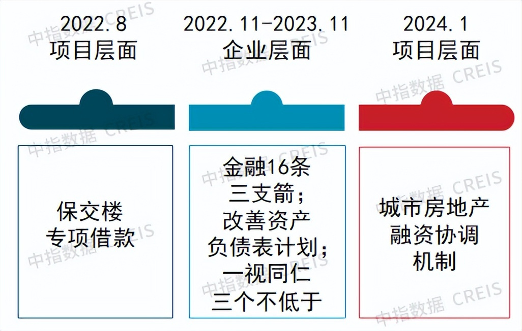 Hot文章值得看：北京取消旧小区加装电梯了吗？旧小区加装电梯主要分歧在哪？(图7)