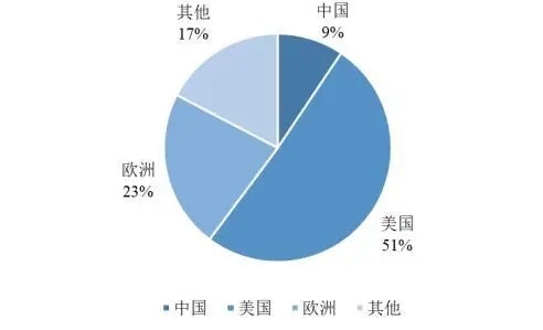 2024年充气床垫市场前景分析：全球充气床垫市场规模约为419亿美元(图1)