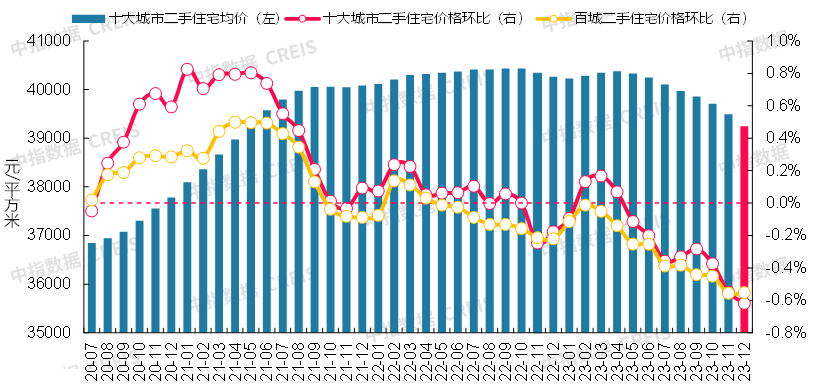 最受欢迎文章速览：2024年：房地产行业风向标的六大转折点(图3)