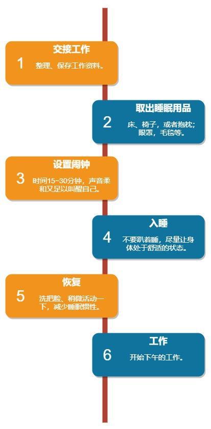 世界睡眠日｜“午”不能寐？关于午睡你想知道的都在这儿！(图4)