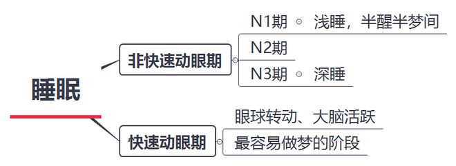 世界睡眠日｜“午”不能寐？关于午睡你想知道的都在这儿！(图1)