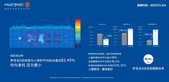 梦百合与艾媒咨询联合发布《2024年中国硬床垫使用现状及潜在危害调研》报告(图7)