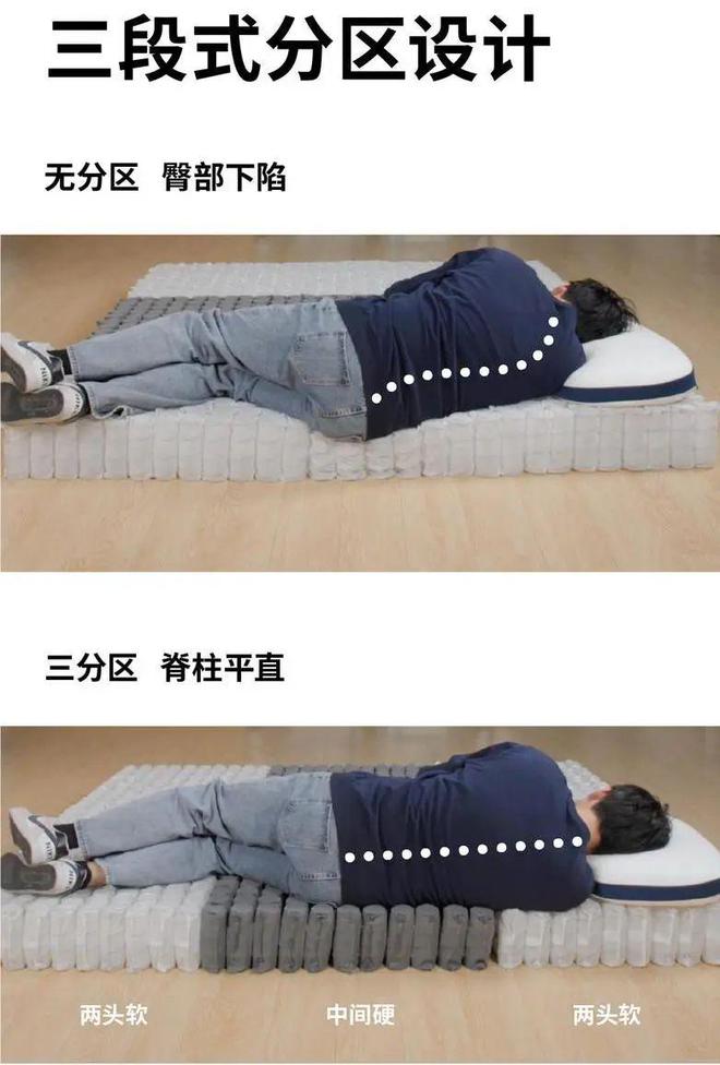 被新中产疯抢的床垫现在免费试睡100天！(图5)