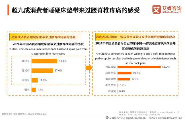 梦百合“100万张硬床垫改造计划”强势开启告别硬床睡眠时代(图3)