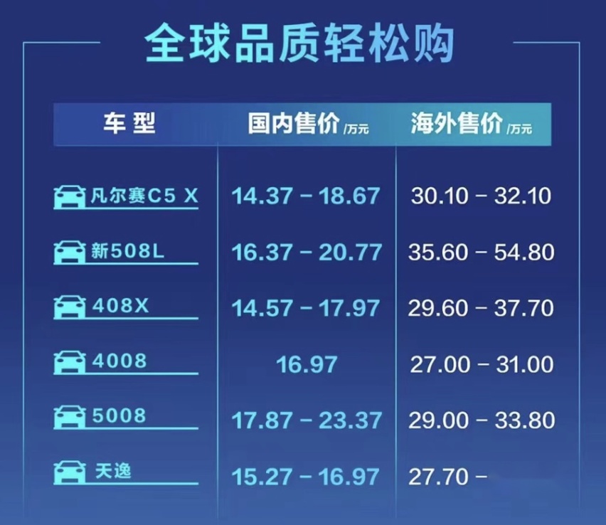 1437万起！不止于轿车轻奢休旅范2024款凡尔赛C5X上市(图7)