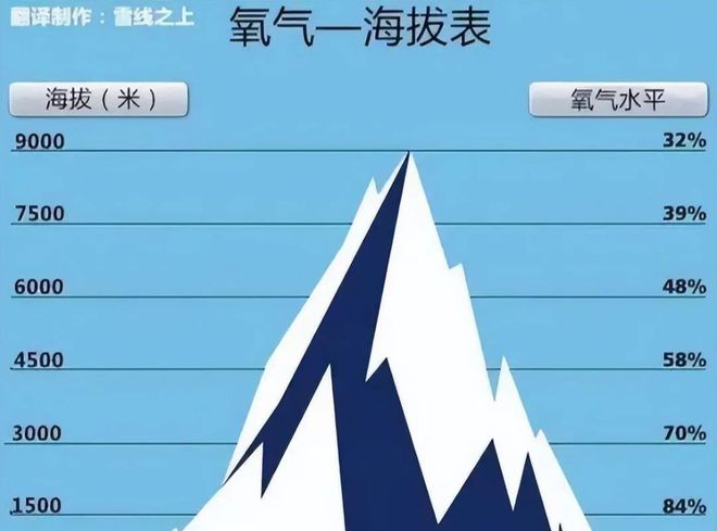 为什么在青藏无人区晚上烧火取暖等于找死？(图9)
