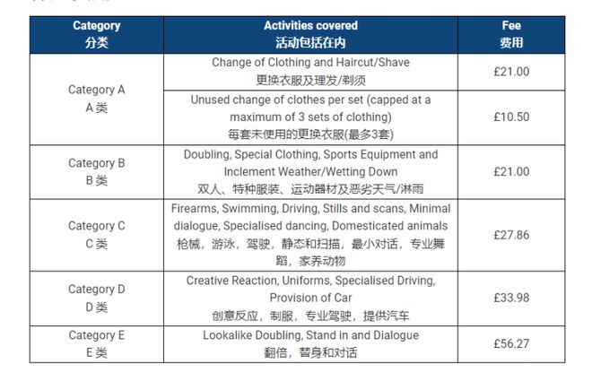 我在网飞做群演工资是横店的十倍(图5)