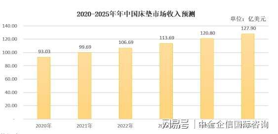 专精特新-全球及中国床垫市场占有率认证报告（2024）(图2)