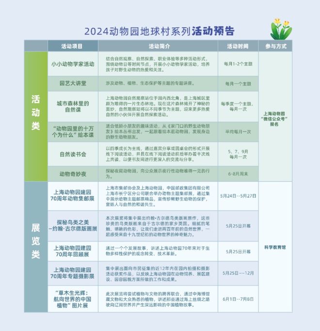 你家有吗？上海动物园公开征集旧毛毯→(图4)