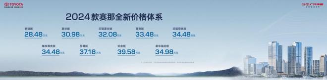 30万级MPV最优选2024款赛那2848万元起售(图2)