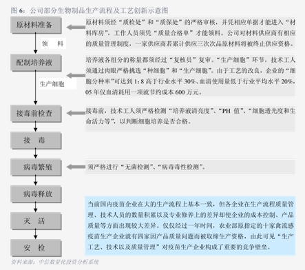 海通证券-线-专注毛毯出口智能新工厂稳步推进(图1)
