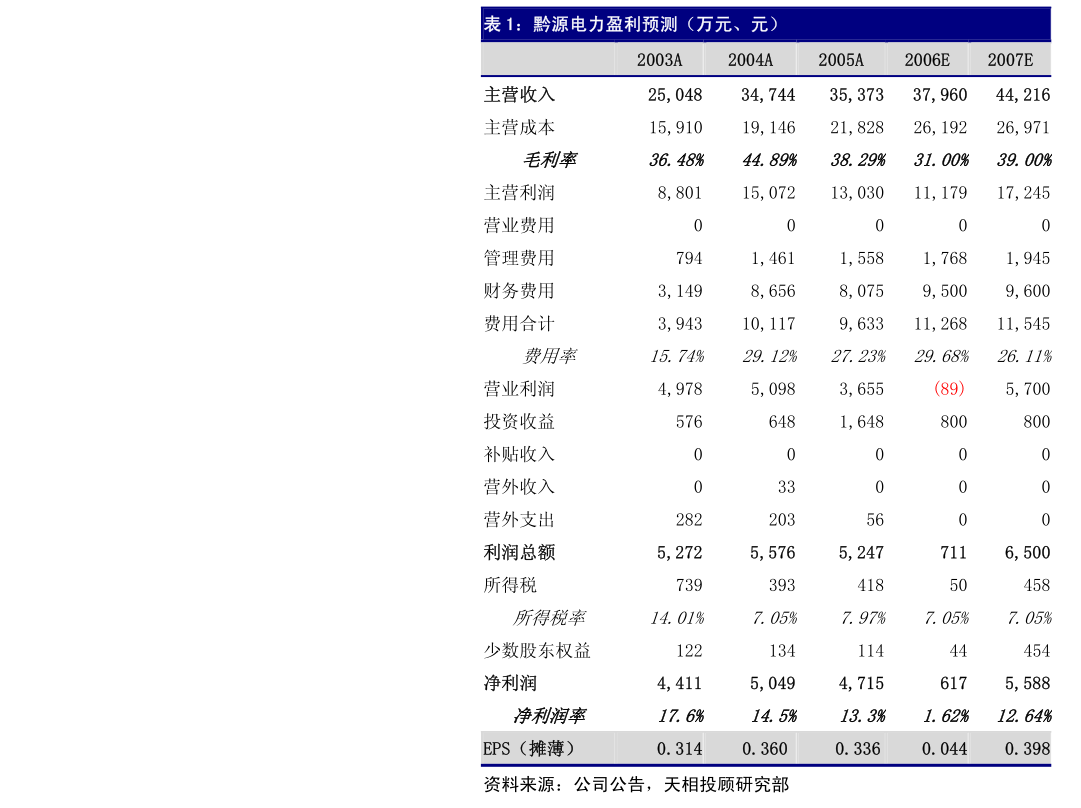 海通证券-线-专注毛毯出口智能新工厂稳步推进(图2)