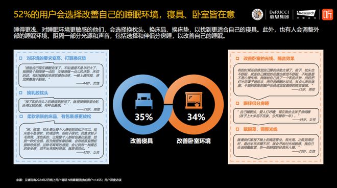 AI入场搅动千亿睡眠产业大变局(图1)