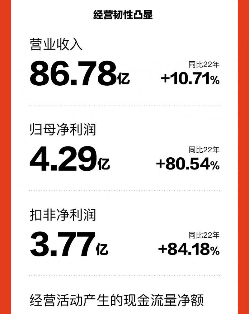 智能睡眠成床垫产业新风口喜临门加速布局(图1)