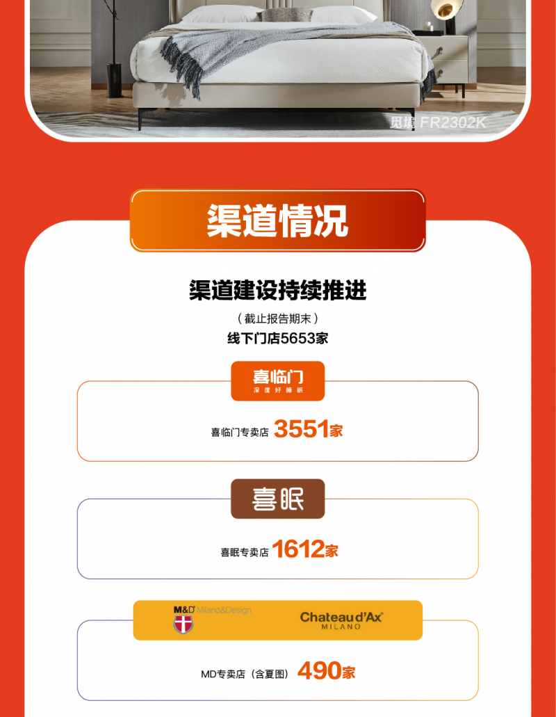 智能睡眠成床垫产业新风口喜临门加速布局(图5)