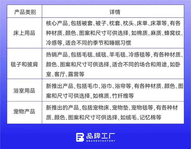 一年狂赚4亿美金无锡DTC品牌霸榜亚马逊(图2)