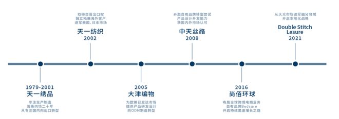 一年狂赚4亿美金无锡DTC品牌霸榜亚马逊(图1)