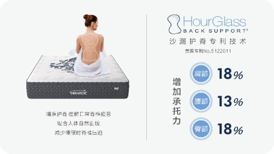 地磁暴导致睡不着？不如换张Therapedic斯丽比迪床垫(图4)