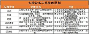 2024年中国床垫行业发展现状级未来发展趋势分析(图3)