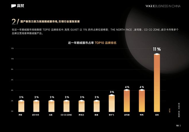 高梵：逆势崛起的大牌之路是怎么走通的？(图2)