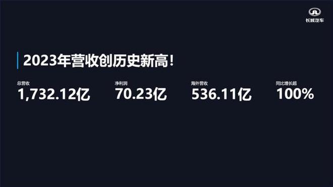 参加2024长城汽车智慧工厂半程马拉松感受长城汽车的创新与态度(图9)
