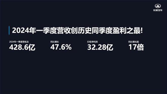 参加2024长城汽车智慧工厂半程马拉松感受长城汽车的创新与态度(图10)