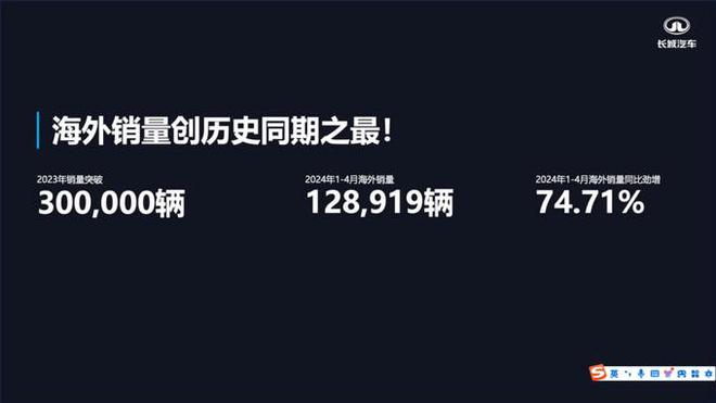 参加2024长城汽车智慧工厂半程马拉松感受长城汽车的创新与态度(图11)