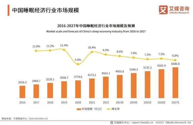 科技睡眠践行者慕思如何走出一条持续上涨线？(图2)