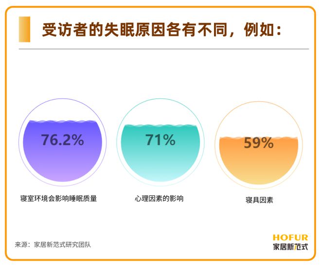 AI时代慕思、喜临门、趣睡、纾兰……谁能领跑睡眠经济？(图5)