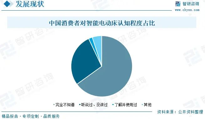AI时代慕思、喜临门、趣睡、纾兰……谁能领跑睡眠经济？(图7)