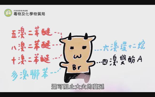 从阻燃剂到致癌风险：家长如何为孩子选购安全的儿童床垫？(图7)