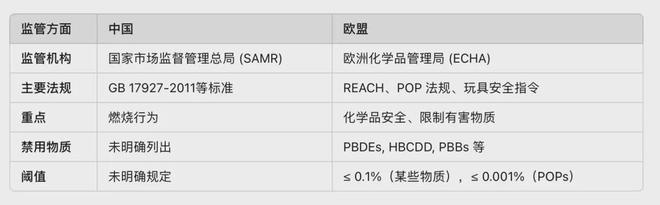 从阻燃剂到致癌风险：家长如何为孩子选购安全的儿童床垫？(图14)
