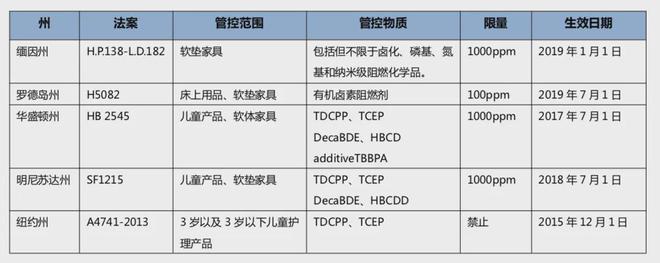 从阻燃剂到致癌风险：家长如何为孩子选购安全的儿童床垫？(图13)