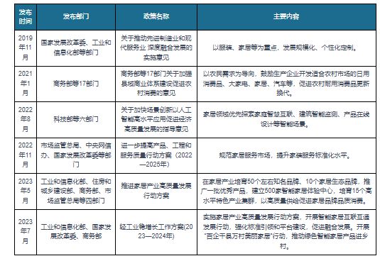 我国床垫行业相关政策：开展“百企千县万村美丽家居”行动(图1)