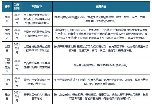 我国床垫行业相关政策：开展“百企千县万村美丽家居”行动(图2)