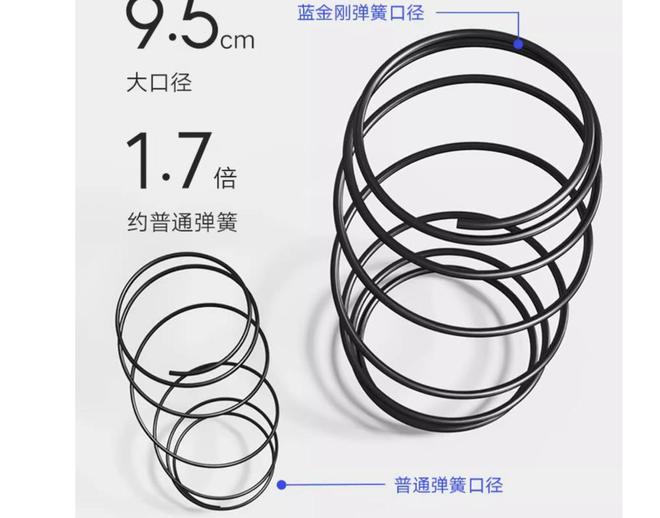 2024性价比床垫还得看国产！附详细清单(图13)