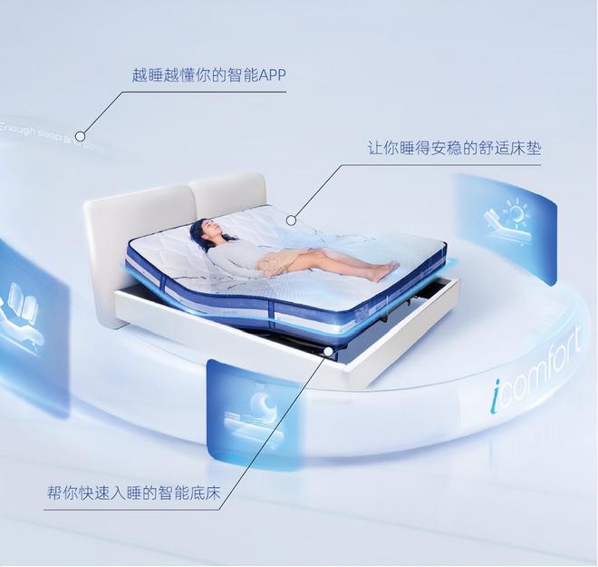 越睡越懂你！舒达iComfort智能床2024新品“卷”出新高度！(图2)