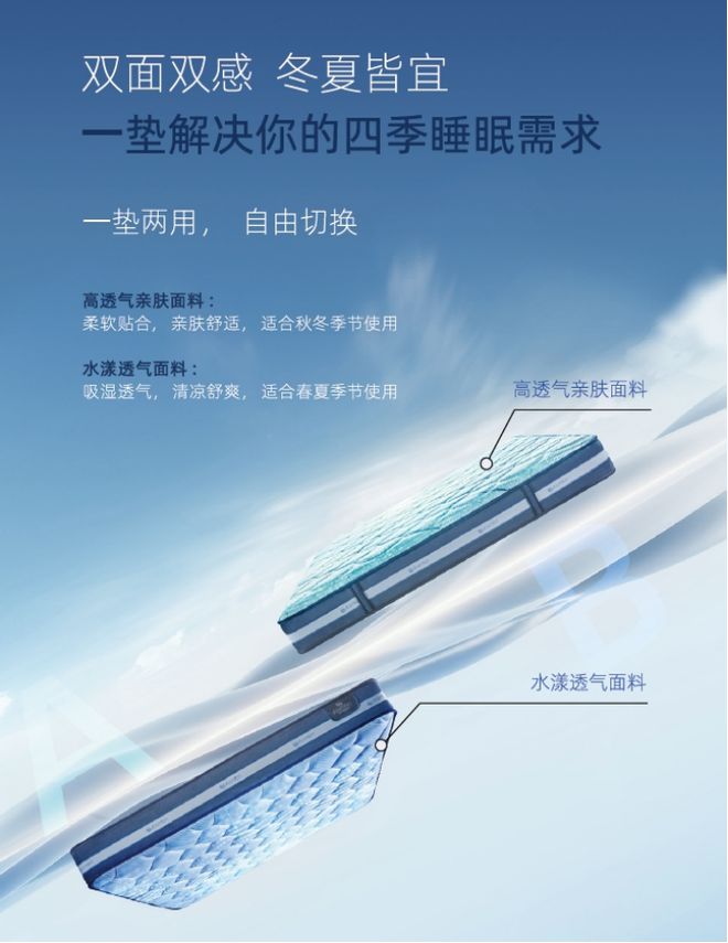 越睡越懂你！舒达iComfort智能床2024新品“卷”出新高度！(图6)