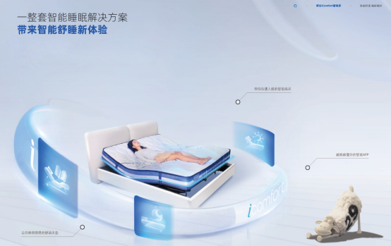 造梦未来舒达iComfort智能床2024年新品上市(图4)