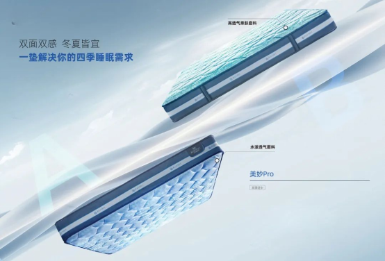 造梦未来舒达iComfort智能床2024年新品上市(图5)