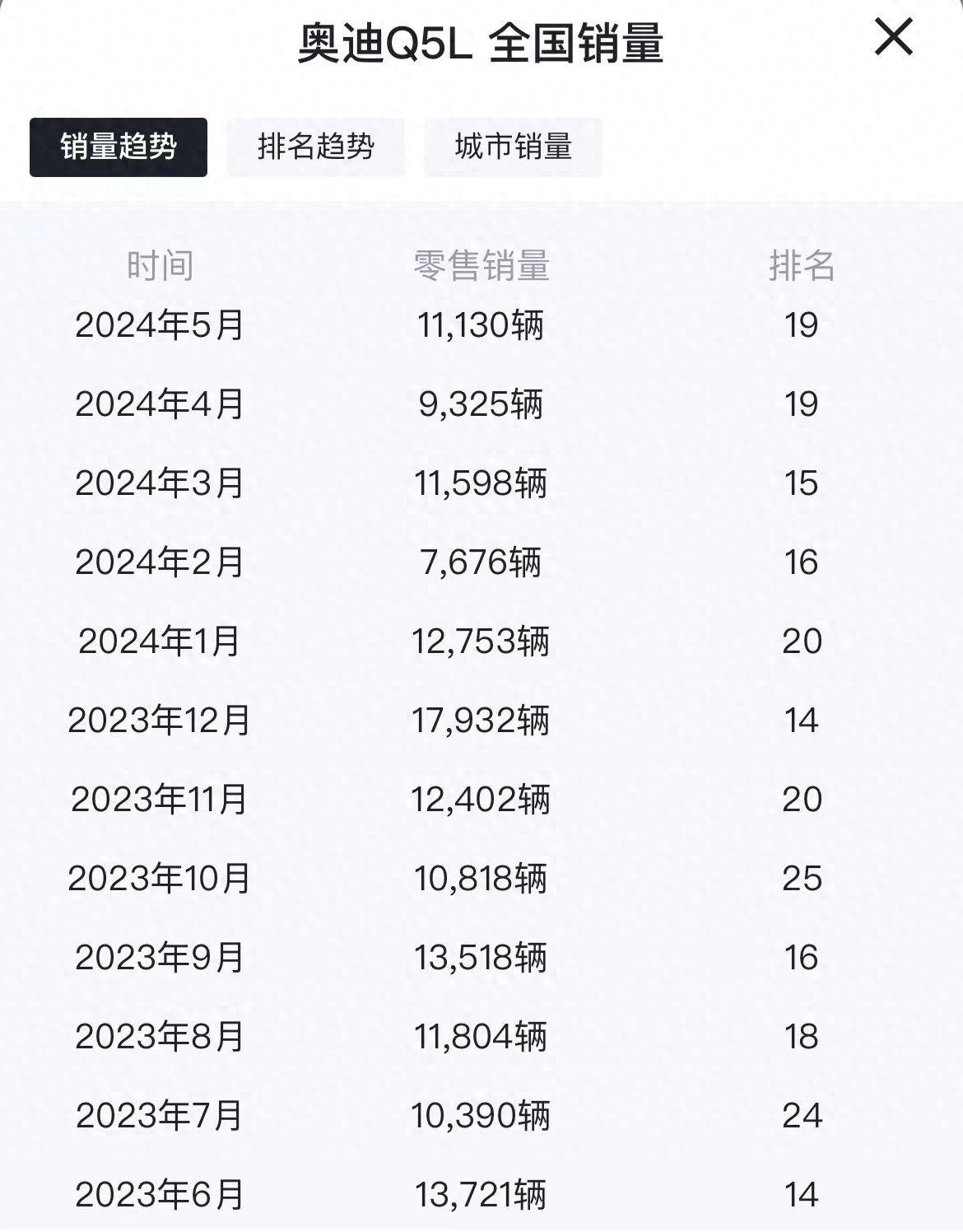 2025款奥迪Q5L配置曝光10月到店！现款至高优惠16万多该如何选(图1)