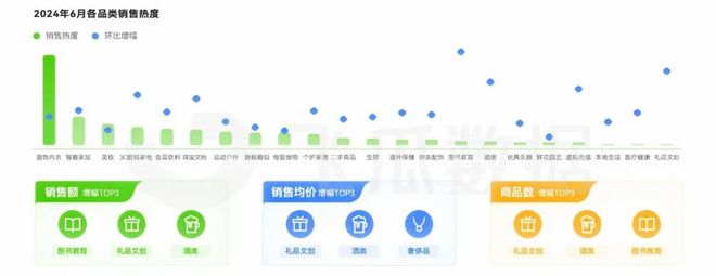 2024年6月直播电商营销月报：多品类迎来销售高峰(图3)