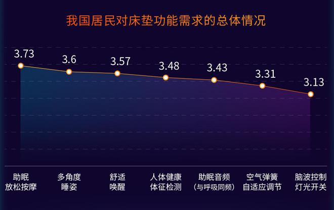 抚触、摇晃这类哄婴儿睡觉的事和一张床垫有什么关系？(图2)