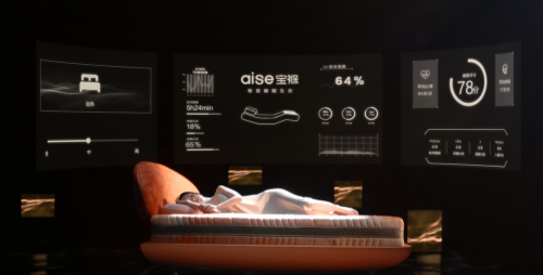喜临门推出睡眠科技品牌aise宝褓共探＂科技+睡眠＂新机遇(图1)