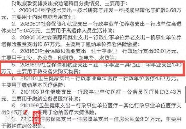 网友质疑昆明一区红十字会全年救灾备灾预算仅14万元回应→(图1)