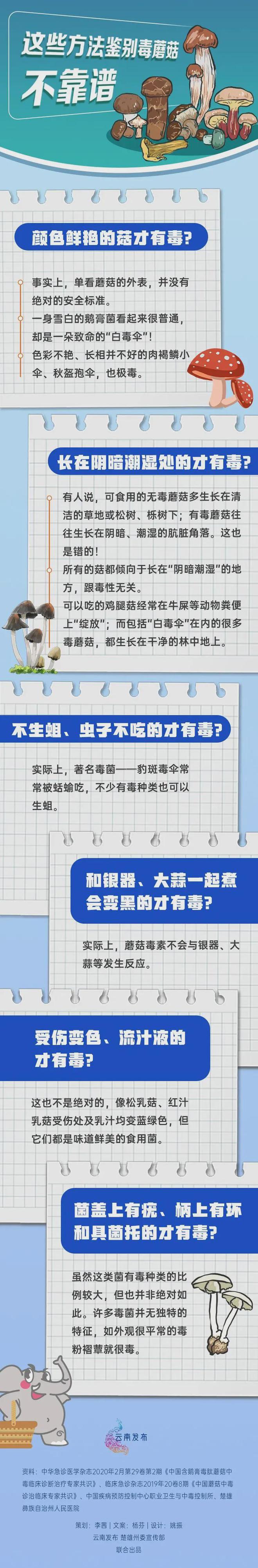 吃了这种菌就看见“小人人”？紧急提醒：有毒切勿模仿！(图5)