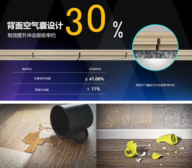 圣象2024新品推介打造养老舒适圈倍护科技地板暖心上线！(图2)