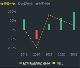 四年重回世界民航巅峰！国泰航空还能创造什么奇迹？(图4)